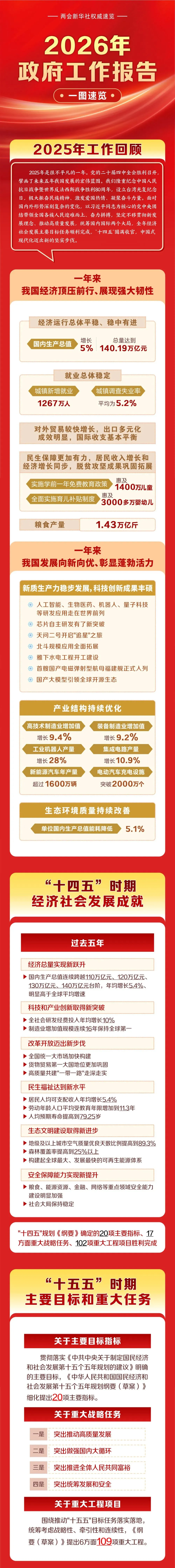 一图速览.png